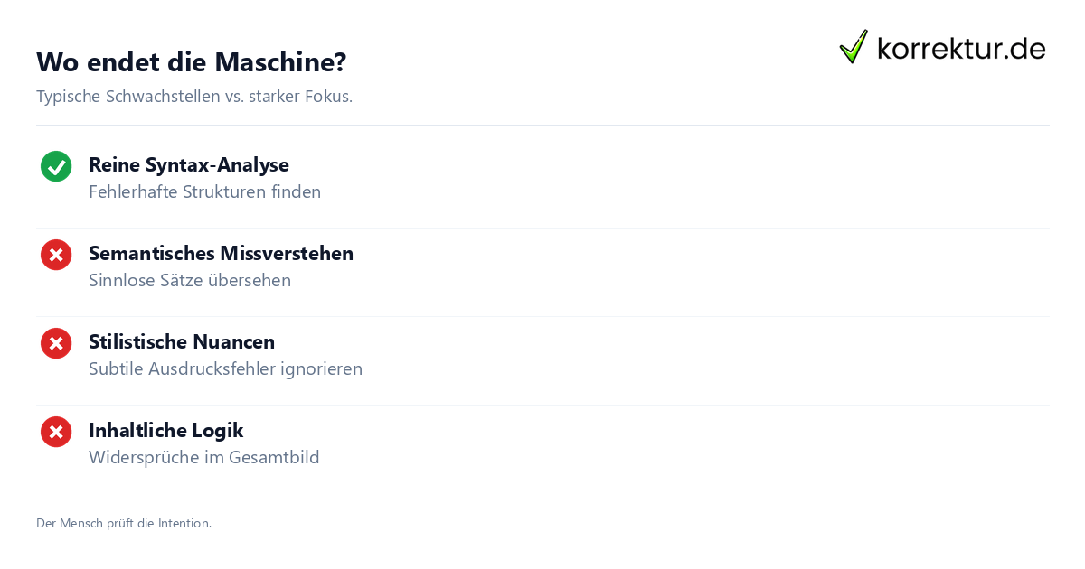 Checkliste für die Grenzen reiner KI Prüfung und Notwendigkeit des menschlichen Auges