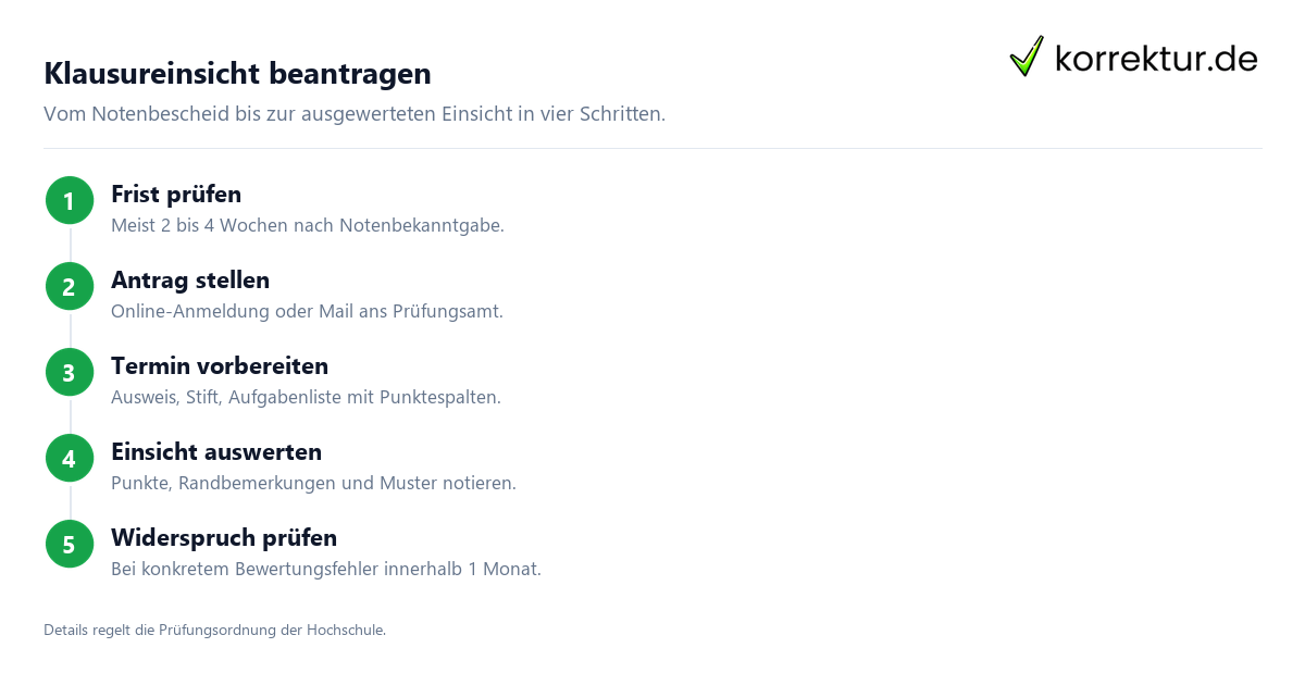 Klausureinsicht beantragen und auswerten: Schritt für Schritt zum Antrag
