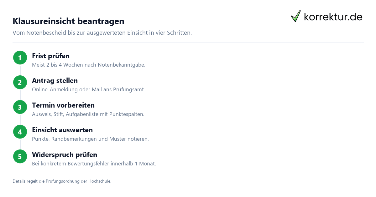 Klausureinsicht beantragen Klausureinsicht beantragen und auswerten: Schritt für Schritt zum Antrag