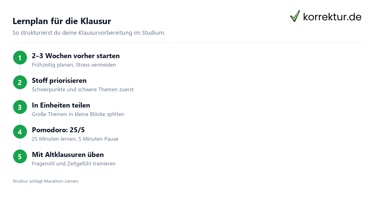 Klausurvorbereitung im Studium Lernplan in 5 Schritten