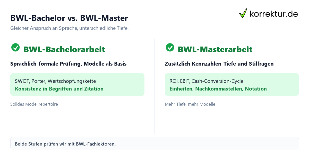 BWL-Lektorat für Bachelor- und Masterarbeit: Bachelor vs. Master