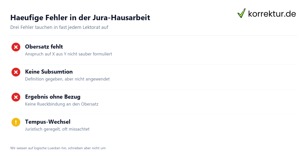 Jura-Lektorat: Schritte