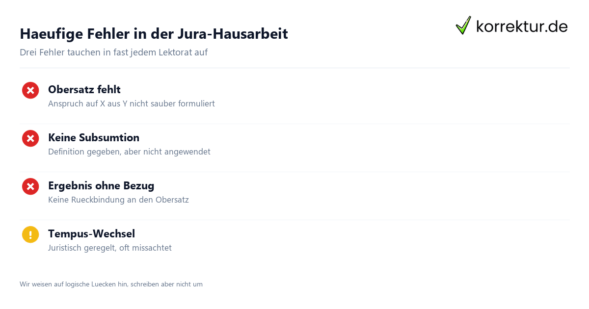 Schritt für Schritt Jura-Lektorat: Schritte