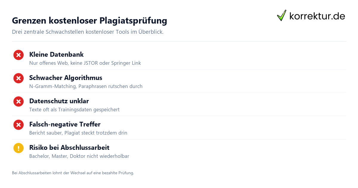 Kostenlose Plagiatsprüfung Grenzen Übersicht