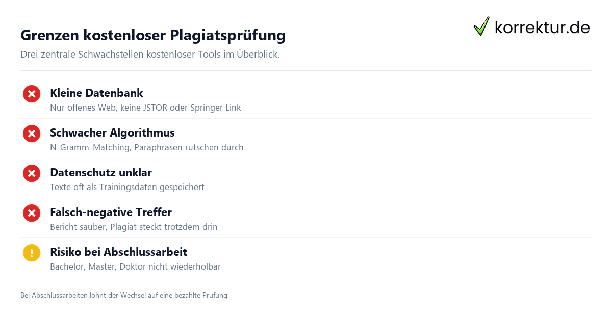 Grenzen kostenloser Plagiatsprüfung Kostenlose Plagiatsprüfung Grenzen Übersicht