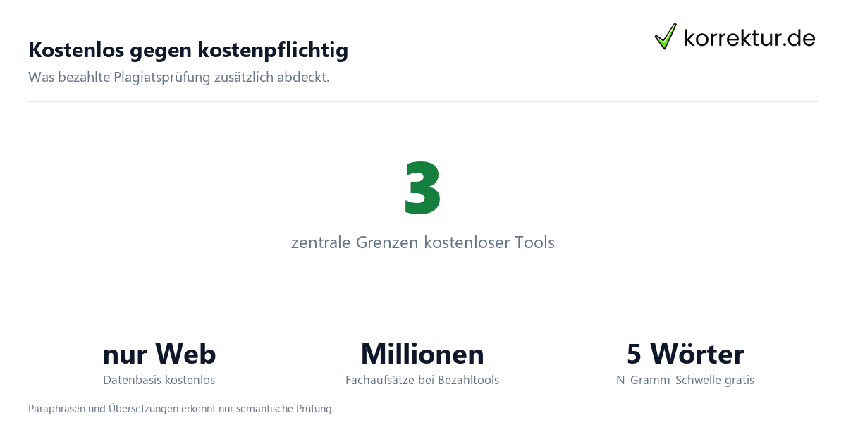 Kostenlos gegen kostenpflichtig Kostenlose Plagiatsprüfung Vergleich Zahlen Datenbank