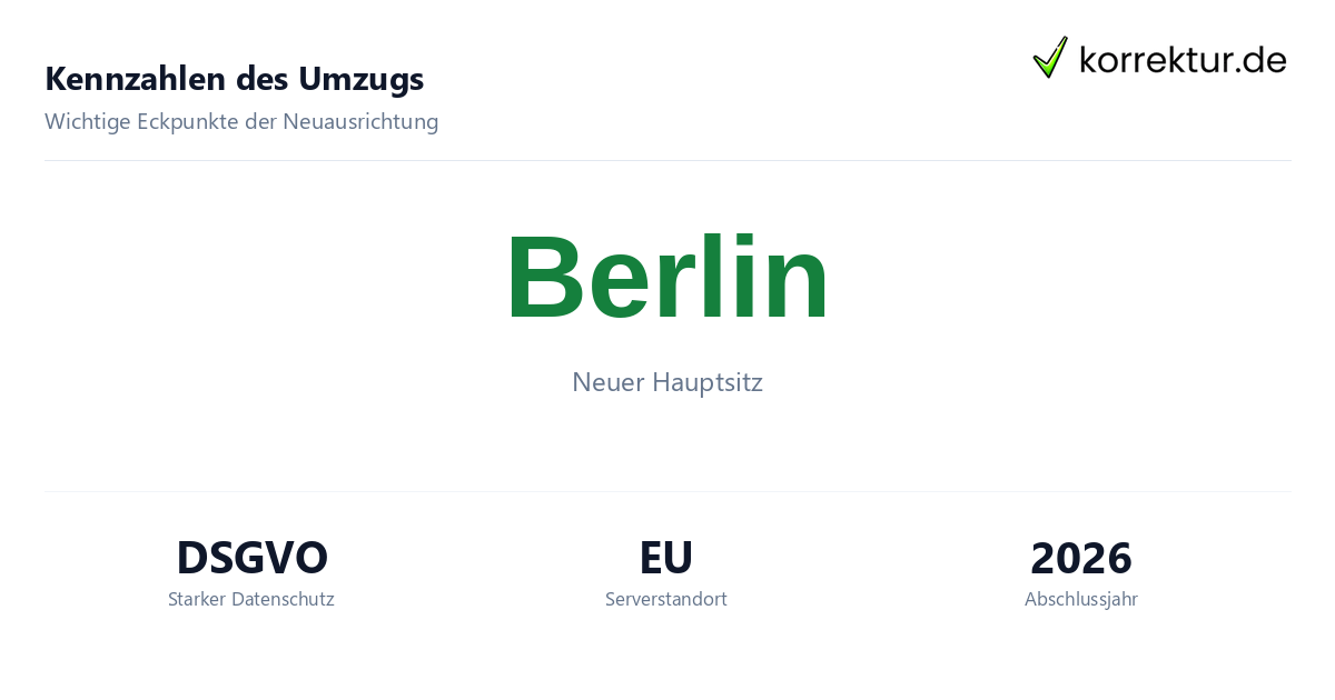 Kennzahlen des Umzugs Statistiken zum Umzug von Langdock nach Berlin