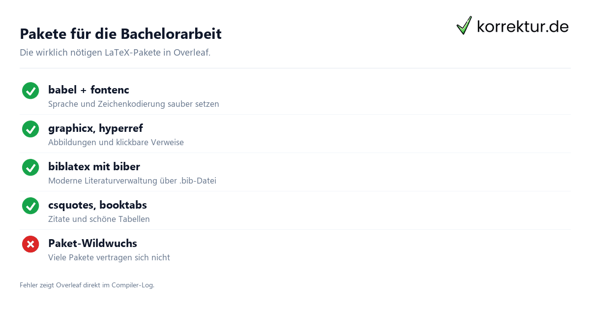 Pakete für die Bachelorarbeit LaTeX und Overleaf für die Bachelorarbeit: Pakete-Checkliste