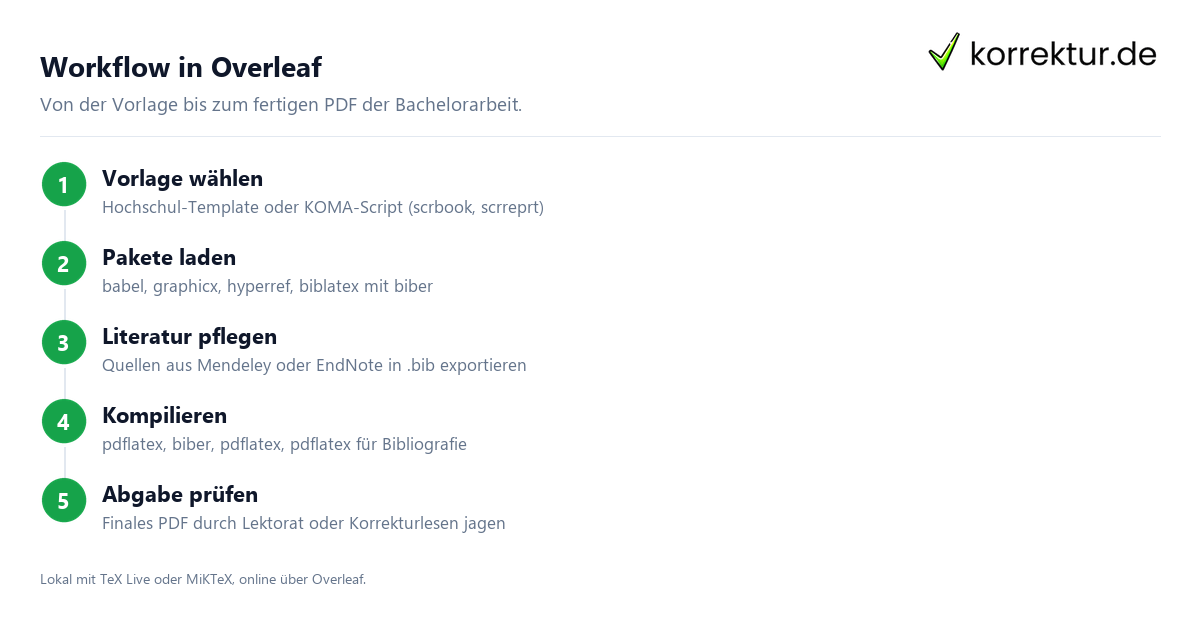 LaTeX und Overleaf für die Bachelorarbeit: Workflow in 5 Schritten