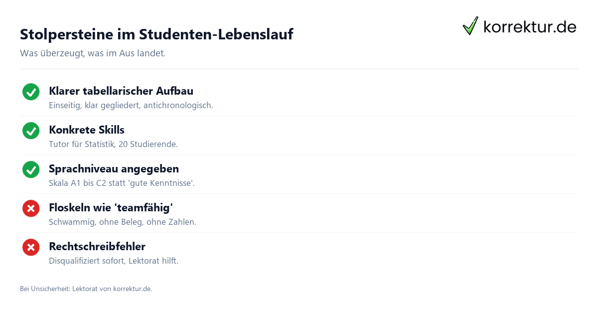 Stolpersteine im Studenten-Lebenslauf Checkliste Lebenslauf für Studierende, häufige Fehler vermeiden