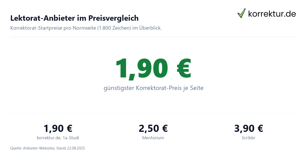 Lektorat-Anbieter im Vergleich: Preise pro Seite