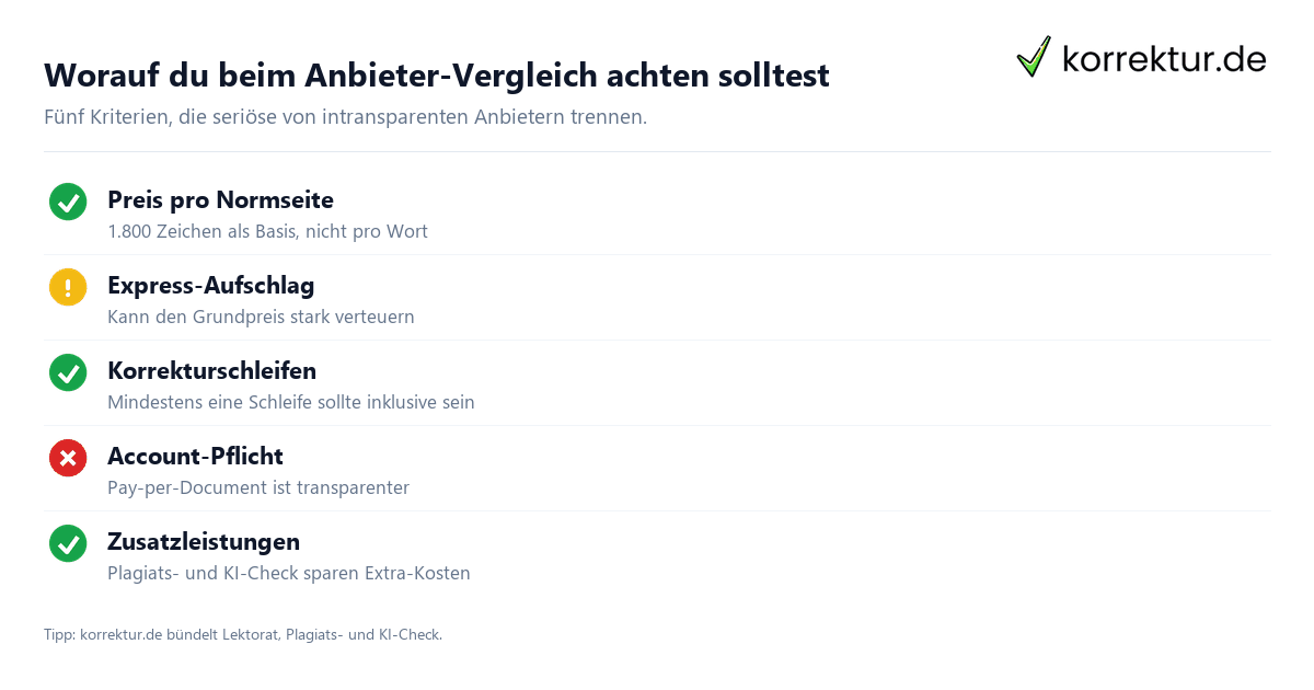 Checkliste Lektorat-Anbieter im Vergleich: Worauf achten