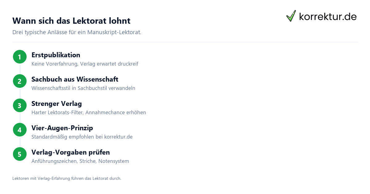 Wann sich das Lektorat lohnt Lektorat Buchpublikation: Ablauf für Verlag-Manuskript