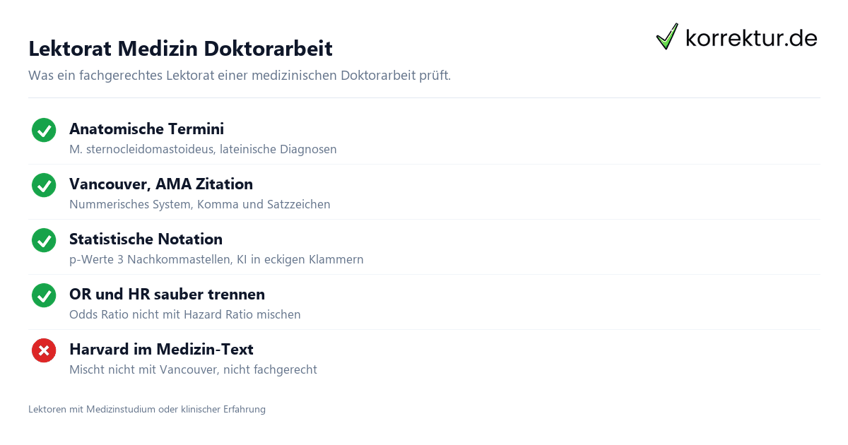 Lektorat Medizin Doktorarbeit Lektorat Medizin Doktorarbeit: fachgerechte Pruefpunkte