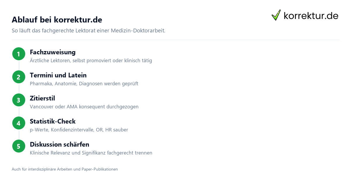 Lektorat Medizin Doktorarbeit: Ablauf bei korrektur.de