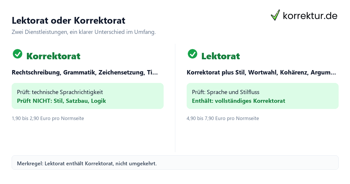 Lektorat oder Korrektorat Unterschied Vergleich