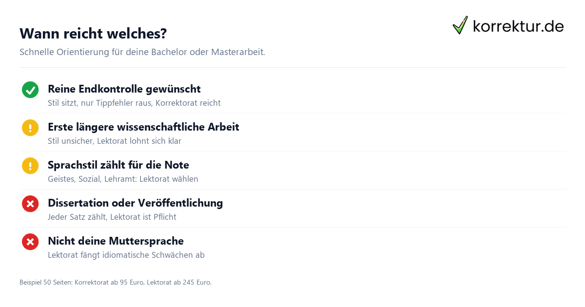 Wann reicht welches? Lektorat oder Korrektorat Auswahlhilfe Checkliste