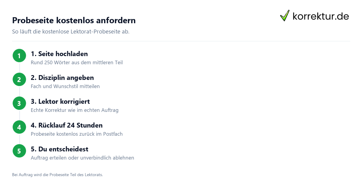 Probeseite kostenlos anfordern Lektorat Probeseite kostenlos vor Auftragsvergabe Workflow in drei Schritten
