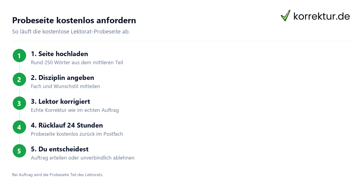 Probeseite kostenlos anfordern Lektorat Probeseite kostenlos vor Auftragsvergabe Workflow in drei Schritten