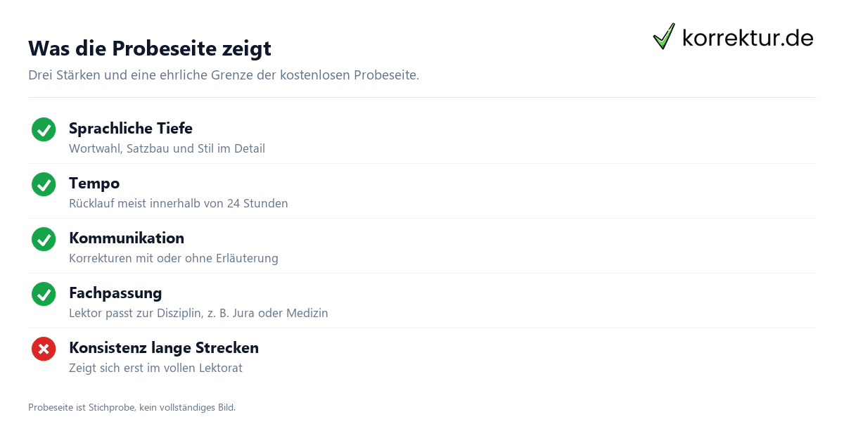 Was die Probeseite zeigt Lektorat Probeseite kostenlos zeigt Stil Tiefe und Tempo, nicht aber Konsistenz