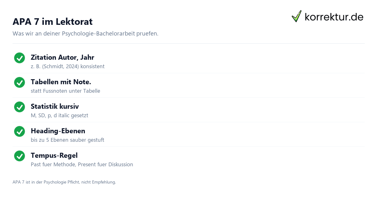 APA 7 im Lektorat Lektorat Psychologie Bachelorarbeit APA 7 Pruefpunkte