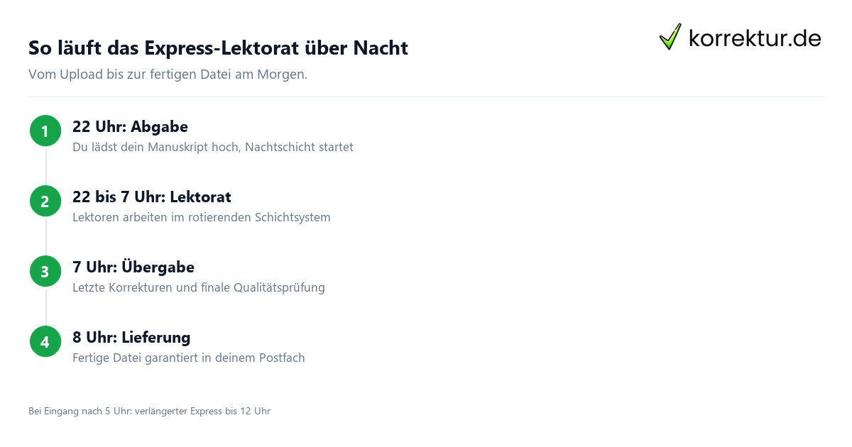 Lektorat über Nacht Express bis 8 Uhr Ablauf