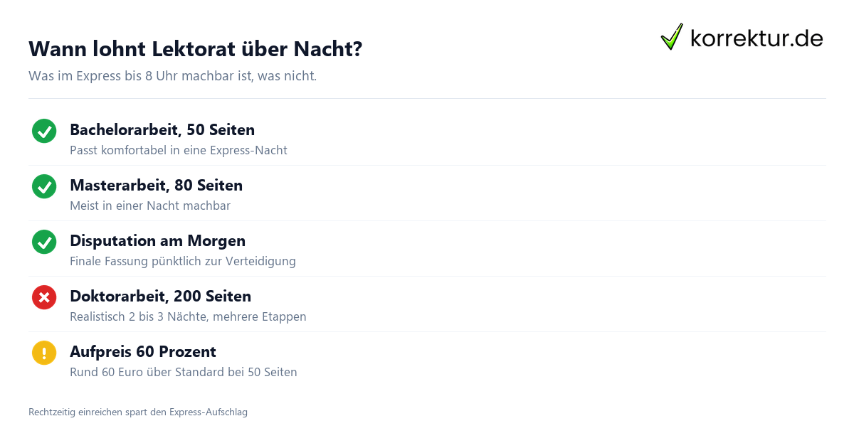 Lektorat über Nacht sinnvoll Umfang Express Grenzen