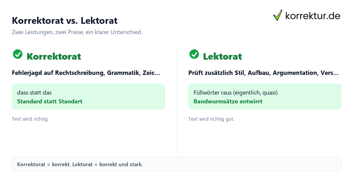 Korrektorat vs. Lektorat Lektorat oder Korrektorat Unterschied auf einen Blick