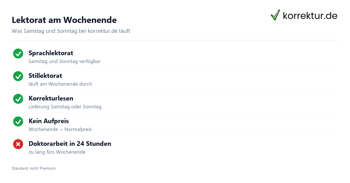 Lektorat am Wochenende Lektorat am Wochenende Samstag Sonntag Leistungen