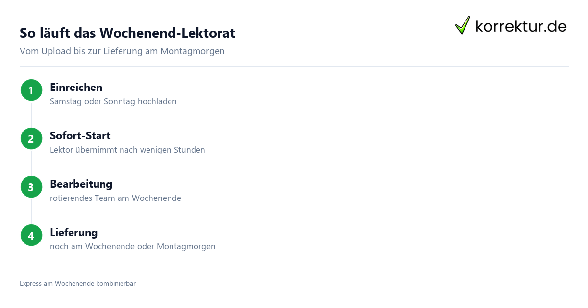 Ablauf Lektorat am Wochenende Samstag Sonntag