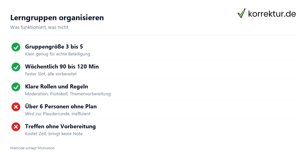 Lerngruppen organisieren Lerngruppen organisieren Anleitung und Regeln Checkliste
