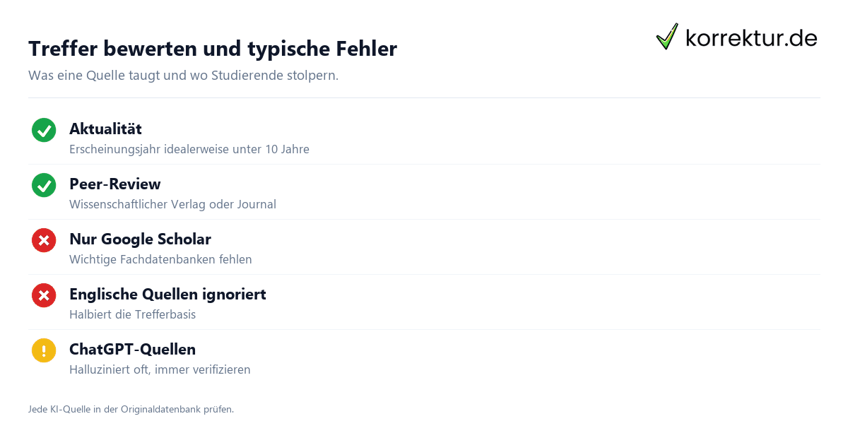 Literaturrecherche systematisch Qualitätskriterien und Fehler