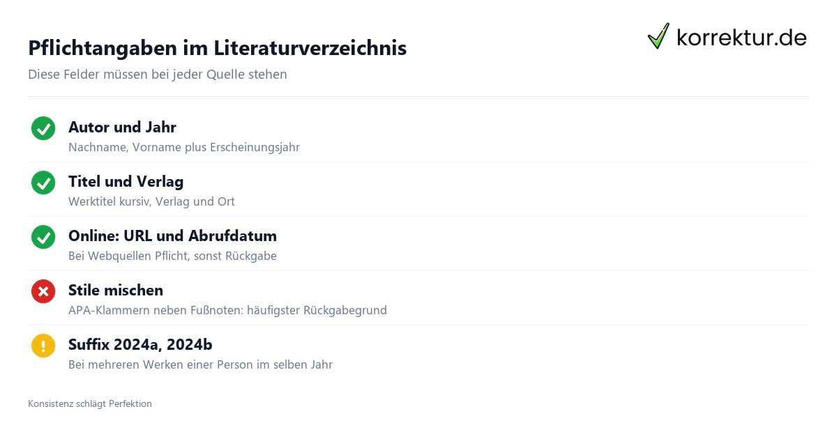 Pflichtangaben im Literaturverzeichnis Literaturverzeichnis ohne Stress: Pflichtangaben pro Quelle korrekt erfassen