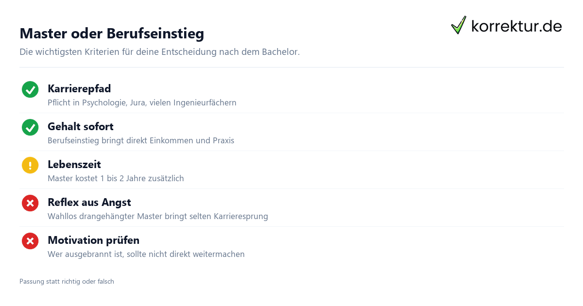 Master oder Berufseinstieg Master oder Berufseinstieg: Entscheidungskriterien im Überblick