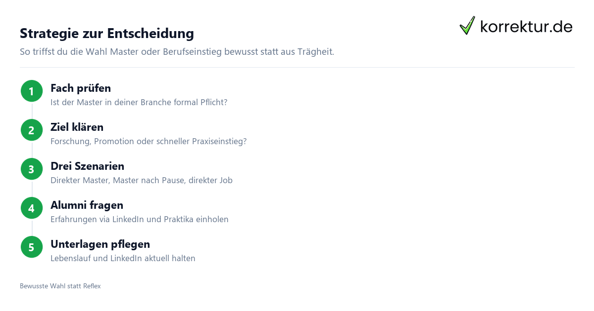Strategie zur Entscheidung Master oder Berufseinstieg: Strategie in fünf Schritten