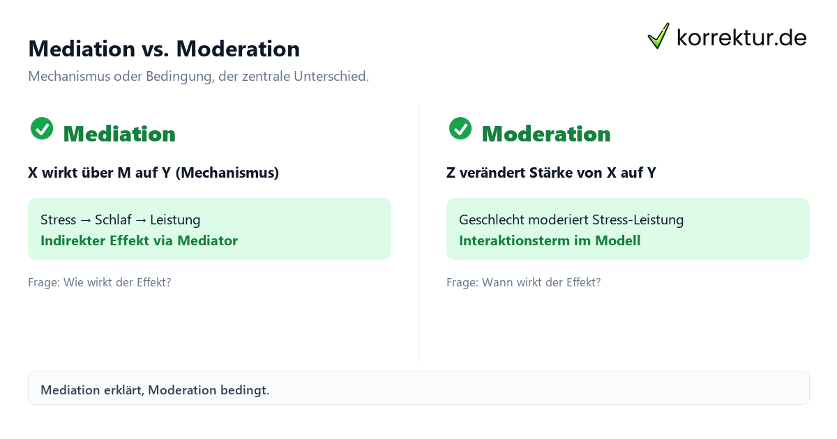 Mediation und Moderation in der Analyse Unterschied