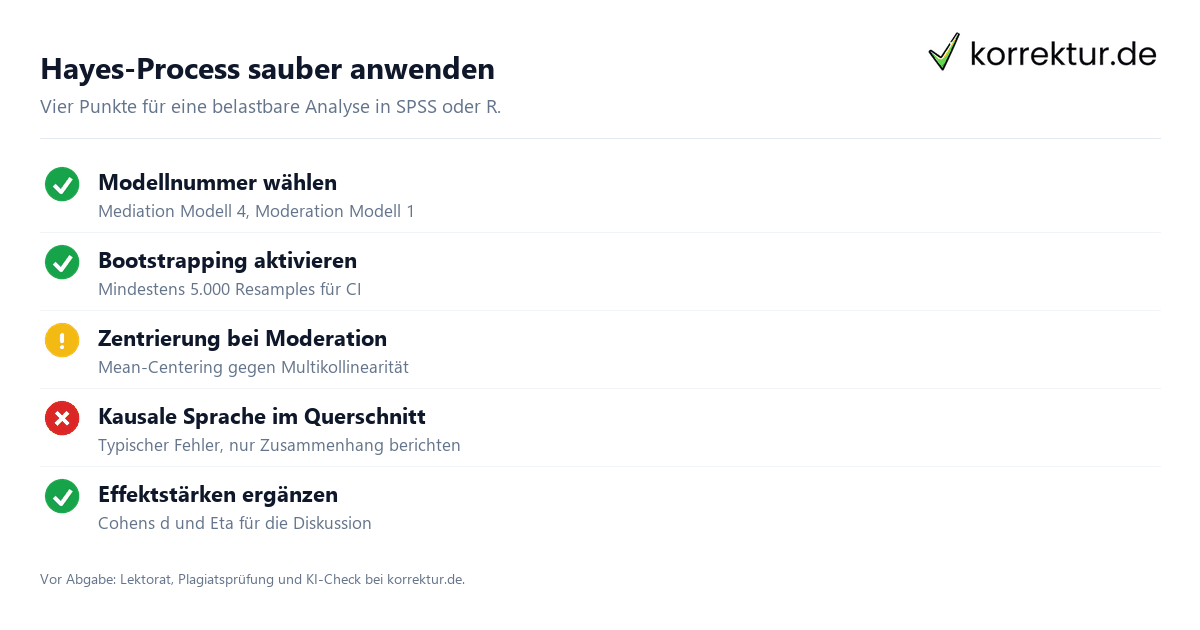 Hayes-Process sauber anwenden Mediation und Moderation in der Analyse Hayes Process Checkliste