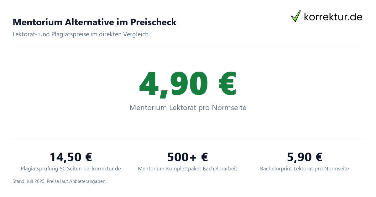 Mentorium Alternative Preisvergleich Lektorat Normseite