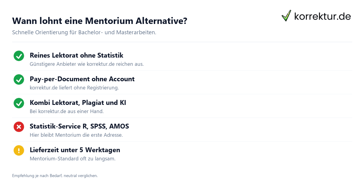 Mentorium Alternative Entscheidungshilfe Lektorat Studierende