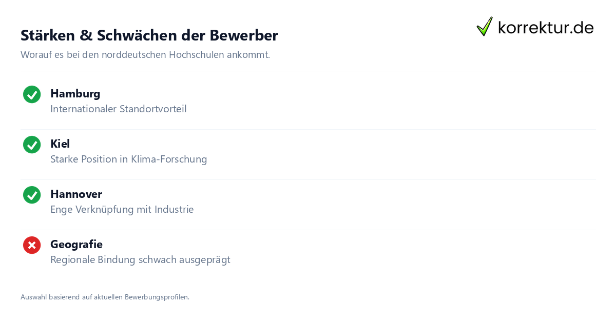 Chancen für norddeutsche Unis bei der Exzellenzförderung