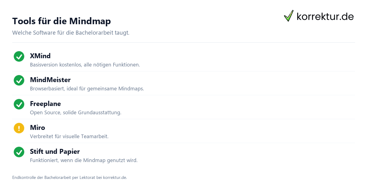 Tools für die Mindmap Mindmap für die Bachelorarbeit: Tools im Vergleich (XMind, MindMeister, Miro)