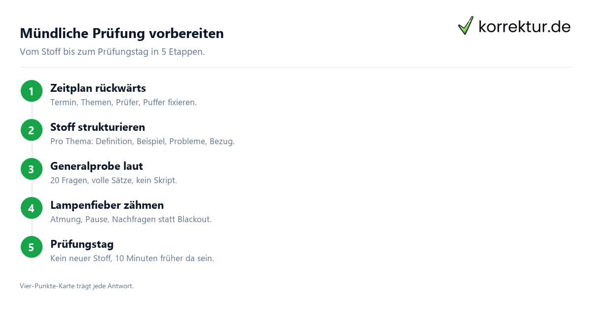 Mündliche Prüfung vorbereiten Mündliche Prüfung vorbereiten: Schritt für Schritt Anleitung