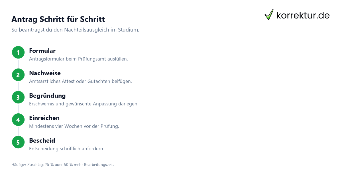 Antrag Schritt für Schritt Nachteilsausgleich im Studium beantragen Schritt für Schritt