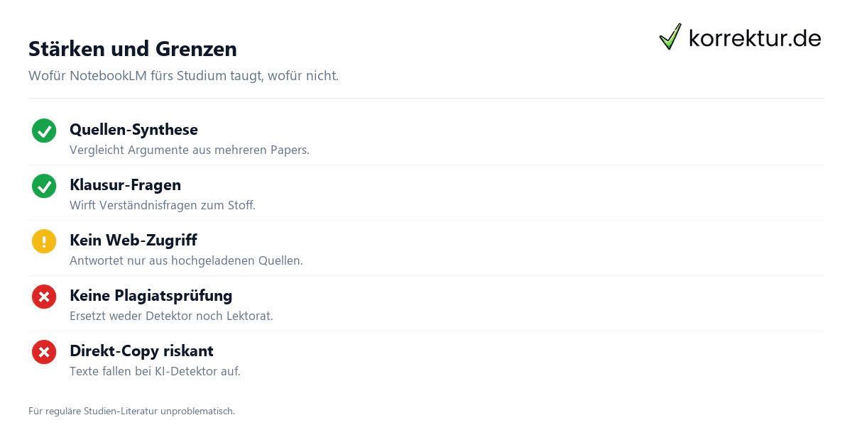 Stärken und Grenzen NotebookLM als Notizen-KI: Stärken und Grenzen im Überblick