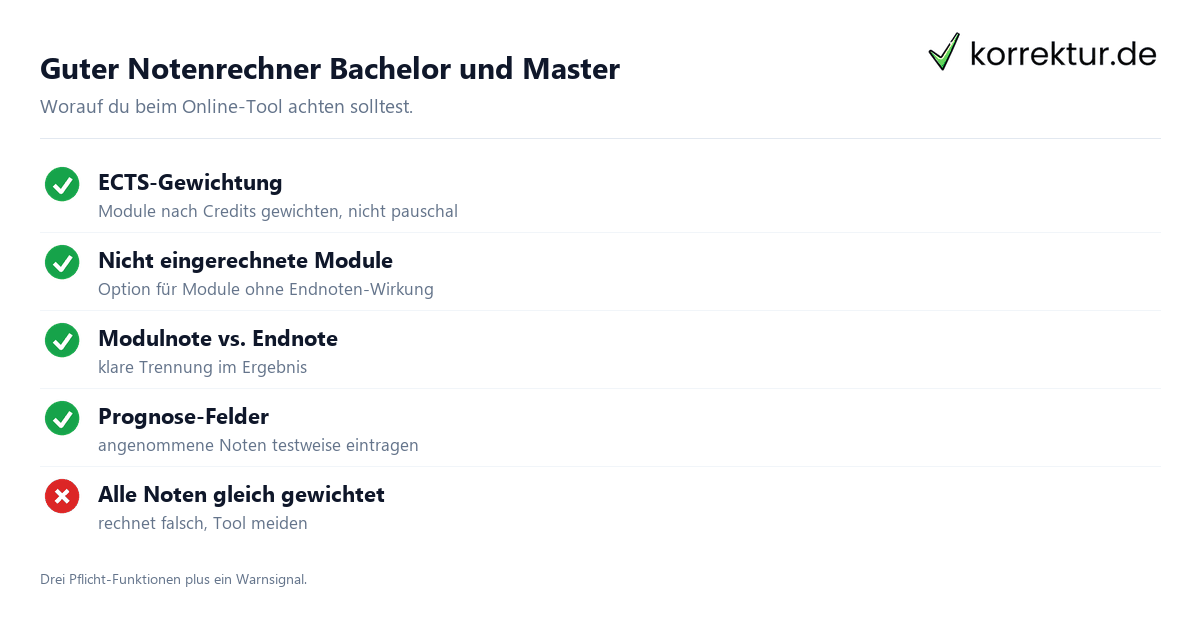 Guter Notenrechner Bachelor und Master Notenrechner für Bachelor und Master: Checkliste für gute Online-Tools