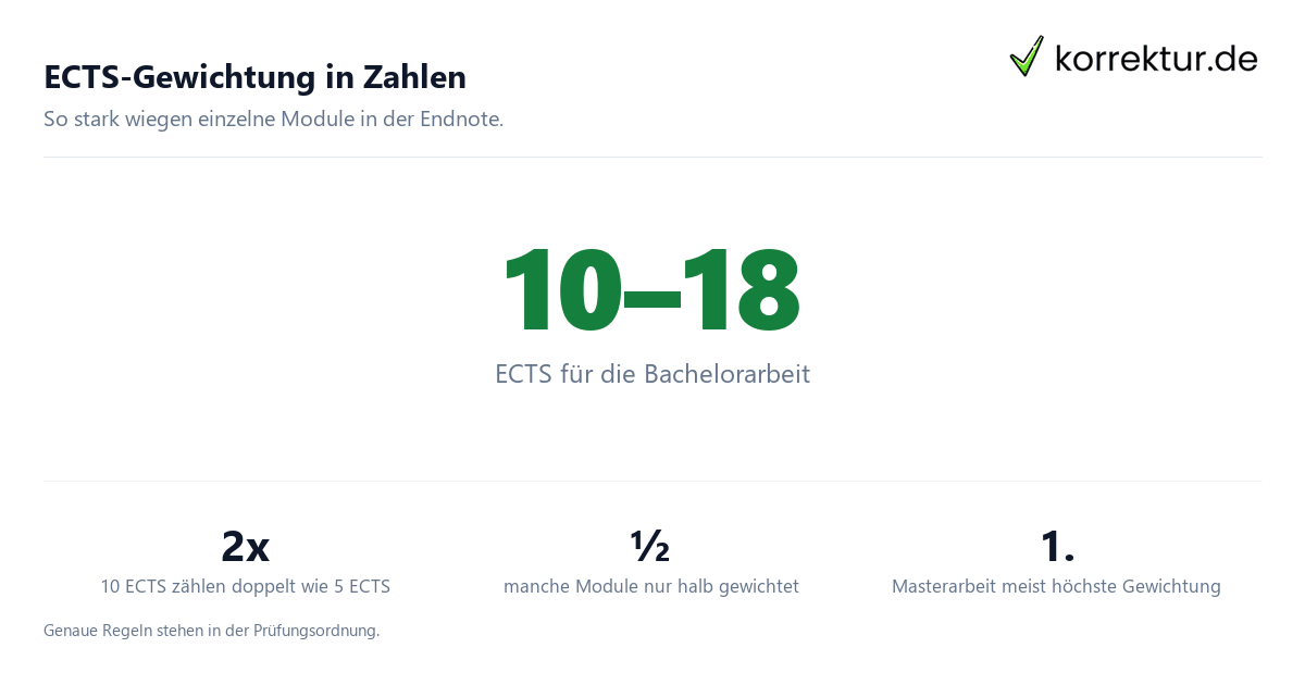 ECTS-Gewichtung in Zahlen Notenrechner für Bachelor und Master: ECTS-Gewichtung der Abschlussarbeit