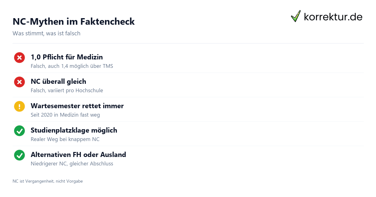 NC-Mythen im Faktencheck Numerus Clausus erklärt: Mythen, Fakten und Alternativen