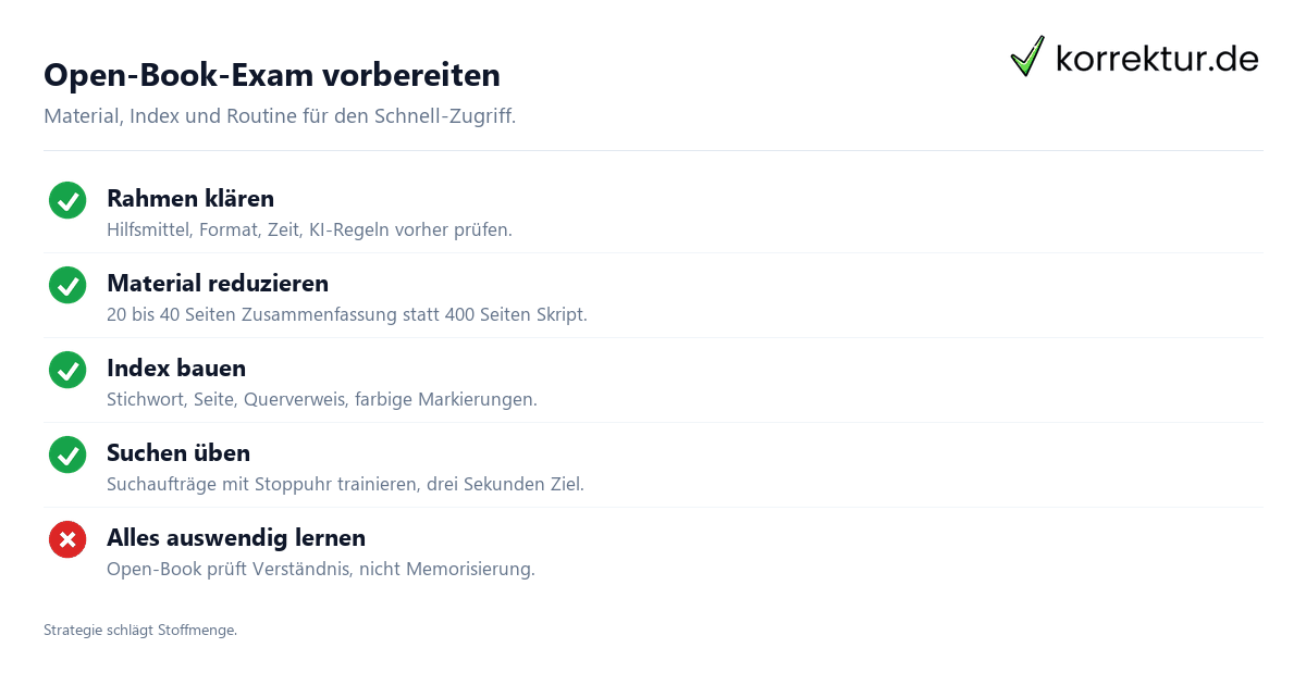 Open-Book-Exam vorbereiten Open-Book-Exam Vorbereitung Checkliste mit Material und Index