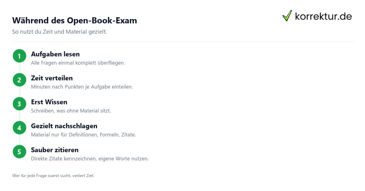 Open-Book-Exam Strategie Ablauf in der Klausur Schritt für Schritt