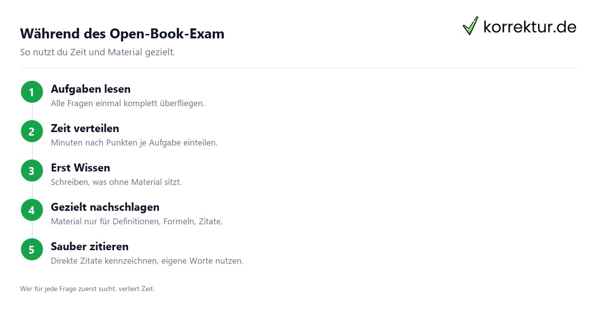 Während des Open-Book-Exam Open-Book-Exam Strategie Ablauf in der Klausur Schritt für Schritt